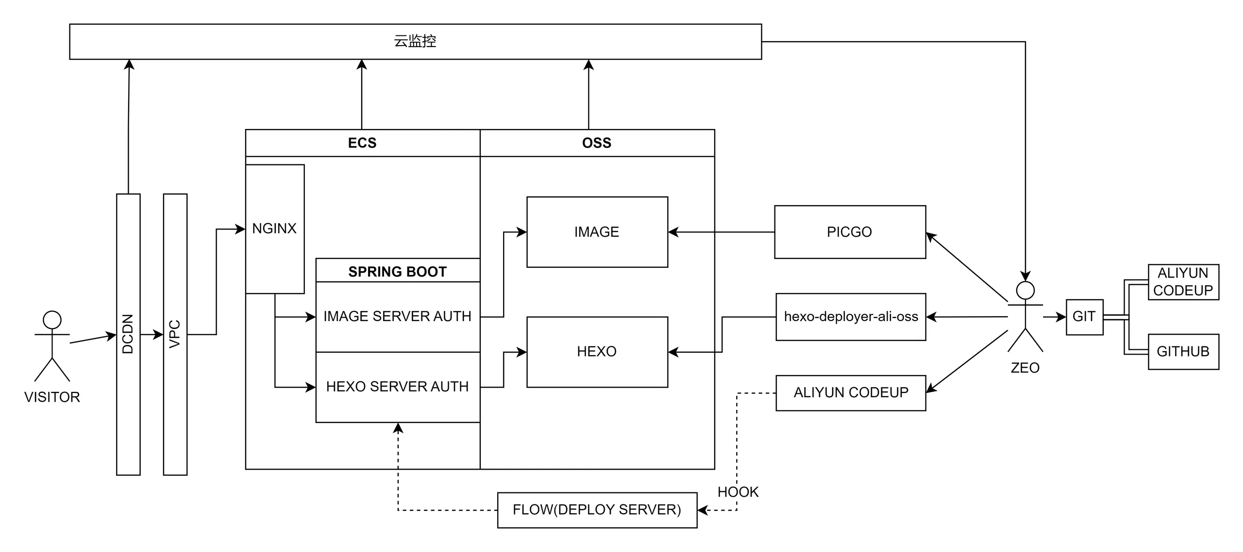 blog-build-v2.1